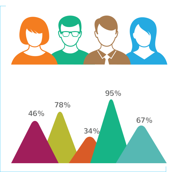 howmuch-retailer-benefits